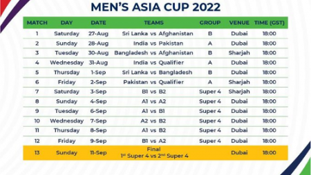 The Asia Cup schedule has been released, and India will face Pakistan in Group A on August 28.